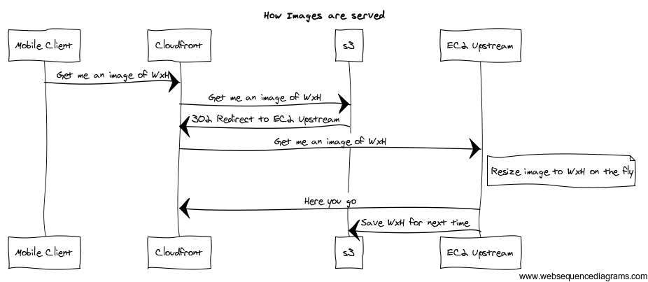 How image resize works